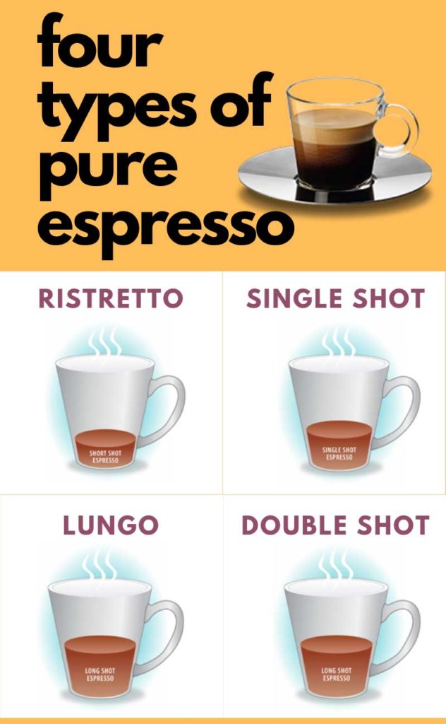 Different Kinds of Espresso Coffee Lovers