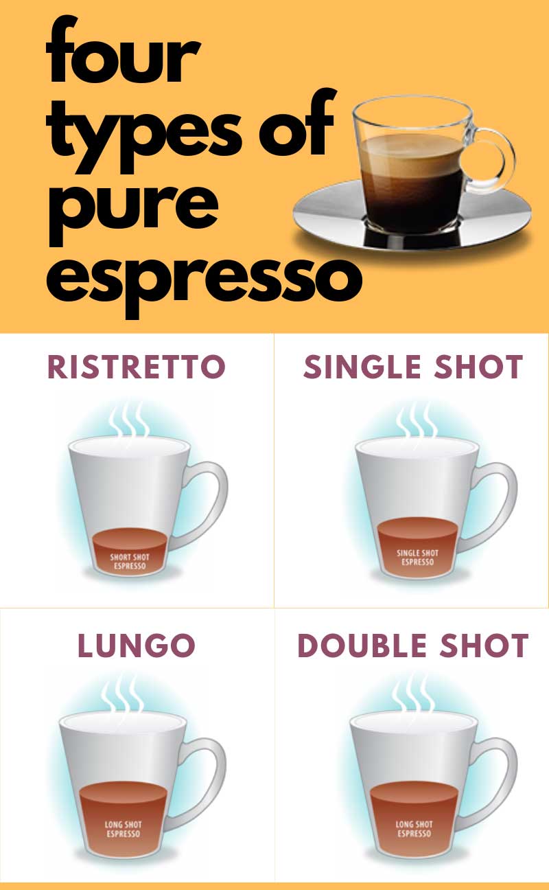 Different Kinds of Espresso Coffee Lovers