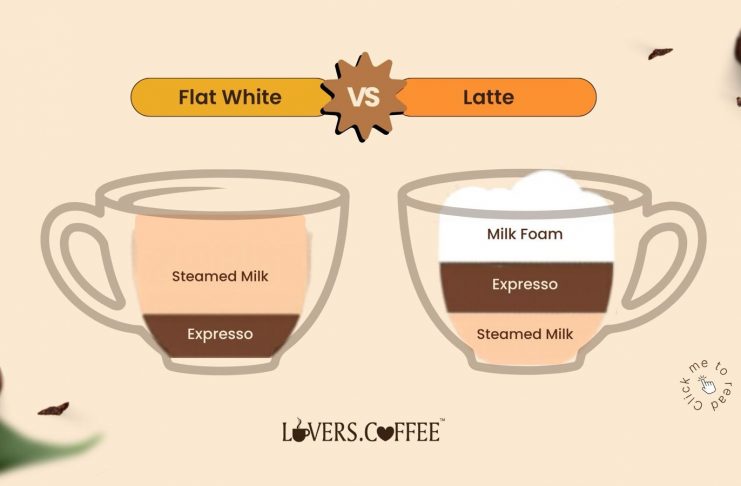 flat white vs latte