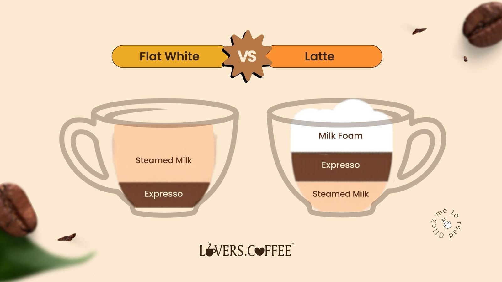 flat white vs latte