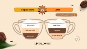 cappuccino vs latte